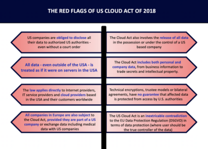 Red Flags of US Cloud Act